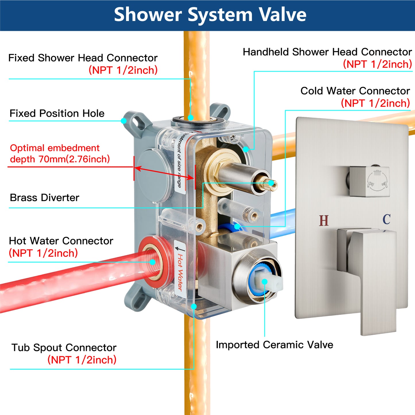 
                  
                    Midanya Rain Shower System 10 inch Tub Shower Faucet Set Square Rainfall Head with Handheld Sprayer and Waterfall Tub Spout Combo,Wall Mount
                  
                
