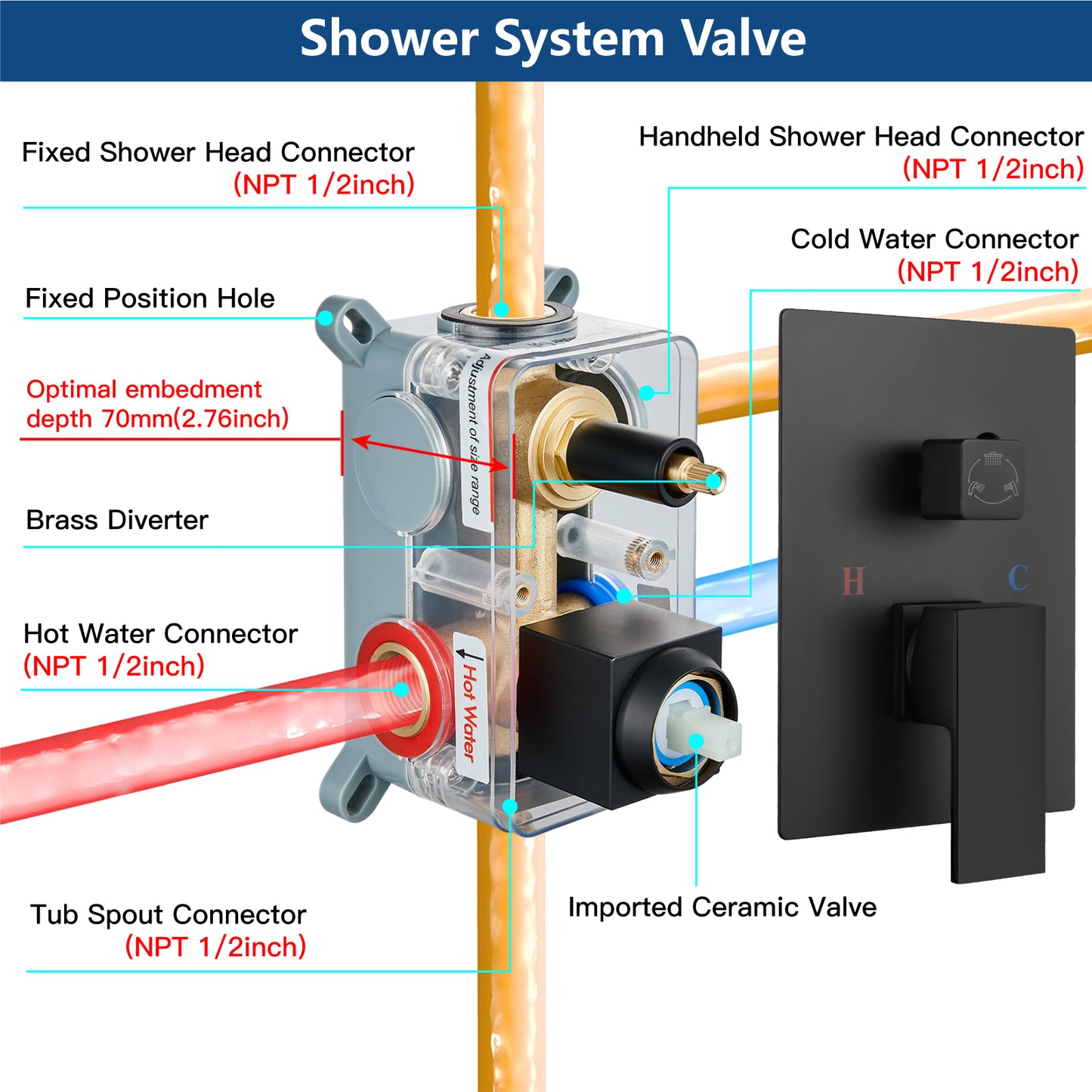 
                  
                    Midanya Rain Shower System Tub Shower Faucet Set Square Rainfall Head with Handheld Sprayer and Waterfall Tub Spout Combo,Wall Mount 10 Inch, Matte Black
                  
                