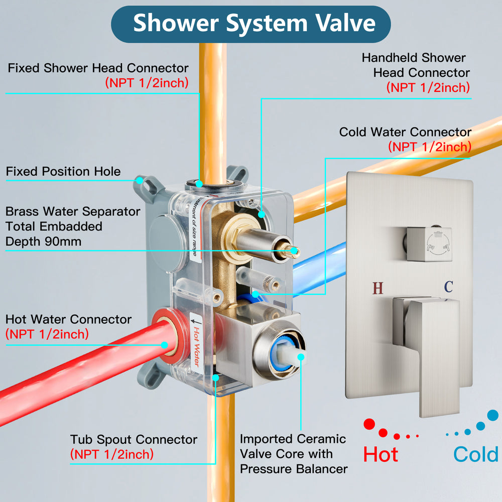 Midanya Rain Shower System Tub Shower Faucet Set 10 Inch Square Rainfall High Pressure Shower Head with Handheld Sprayer and Waterfall Tub Spout Rough-in Valve Shower Mixer Combo